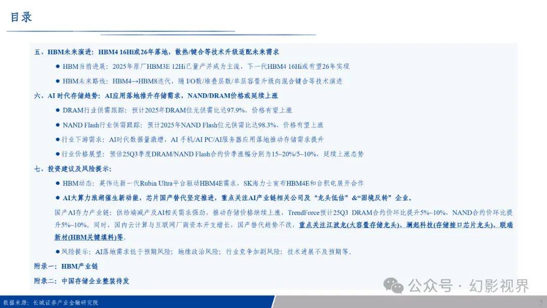 AI算力需求增长_HBM市场规模预测_HBM