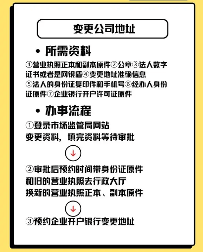 注册公司怎样更换法人和股东名字