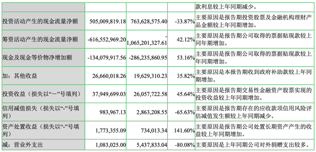 衣服卖不动，炒股赚翻了，七匹狼活成了金融公司？