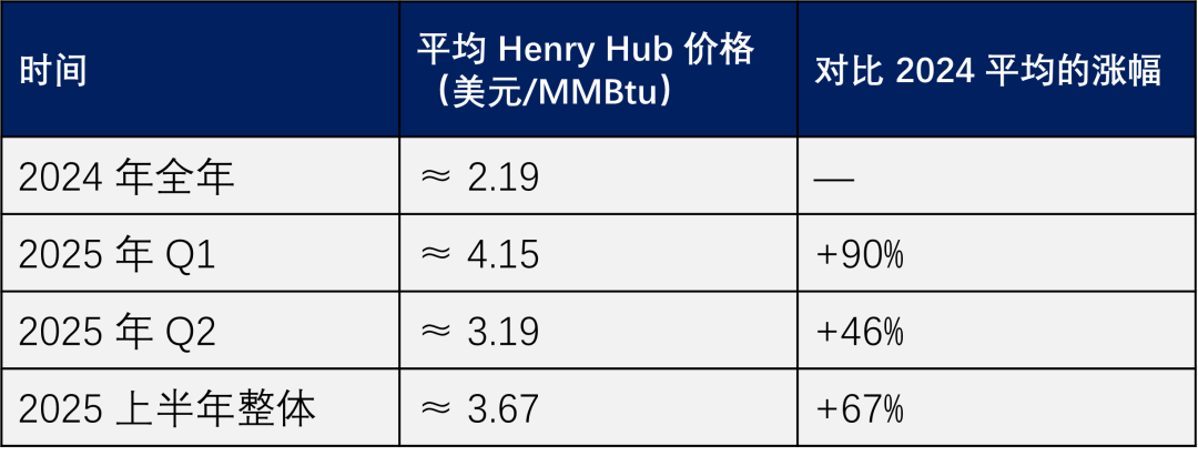 特朗普要干掉光伏的天真想法，离失败还有多远？