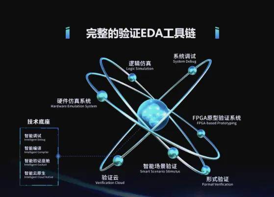 原创             美国对华芯片“斩首行动”升级！国产EDA的“生死时速”来了！