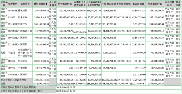 衣服卖不动，炒股赚翻了，七匹狼活成了金融公司？