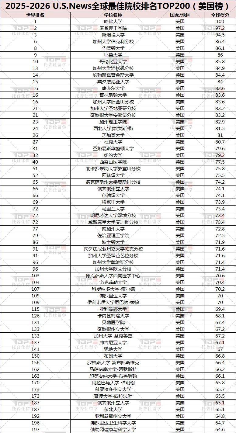 软科大学排行榜2025年公布时间预测：权威排名揭晓
