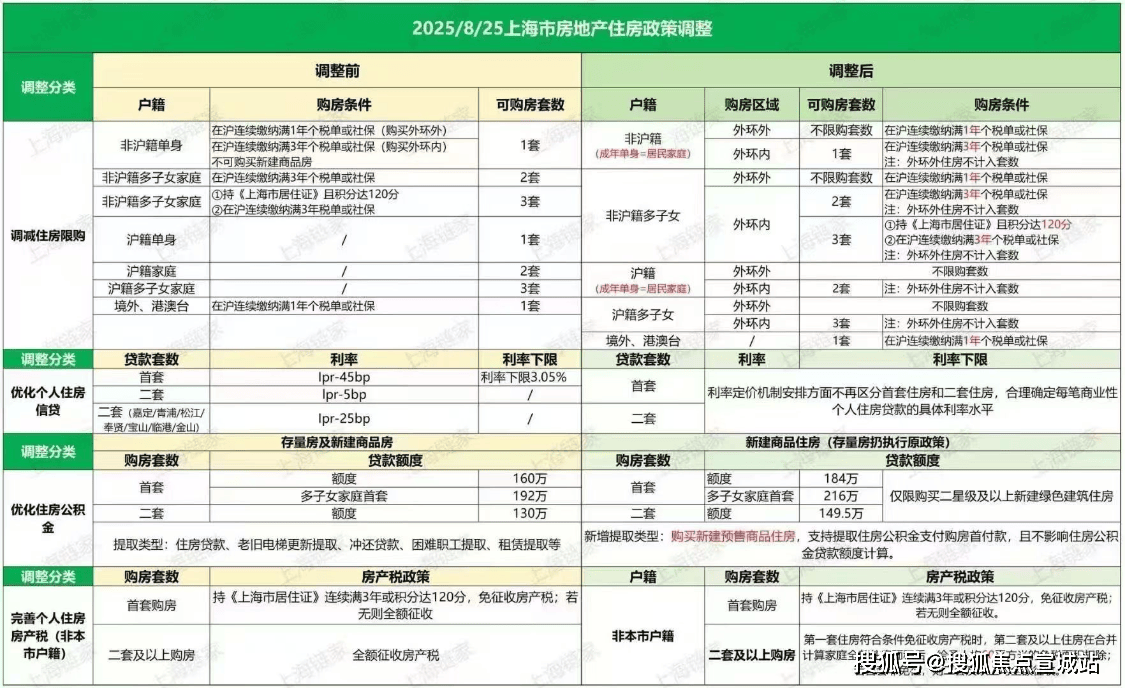 高尚领域别墅售楼处电话_预约电话丨高尚领域别墅(官方售楼中心)首页网站-2025楼盘评测_项目处地址｜最新价格｜配套户型188金宝博- 金宝博官方网站- APP下载