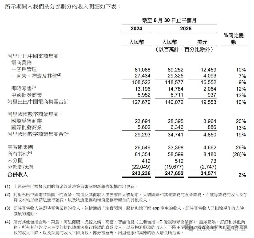 阿里美团京东财报齐了，外卖大战谁胜一筹？Q3最惨烈