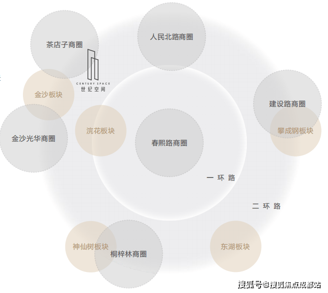 成都【世纪空间】售楼处电线月成交价走势-户型-优劣势分析20
