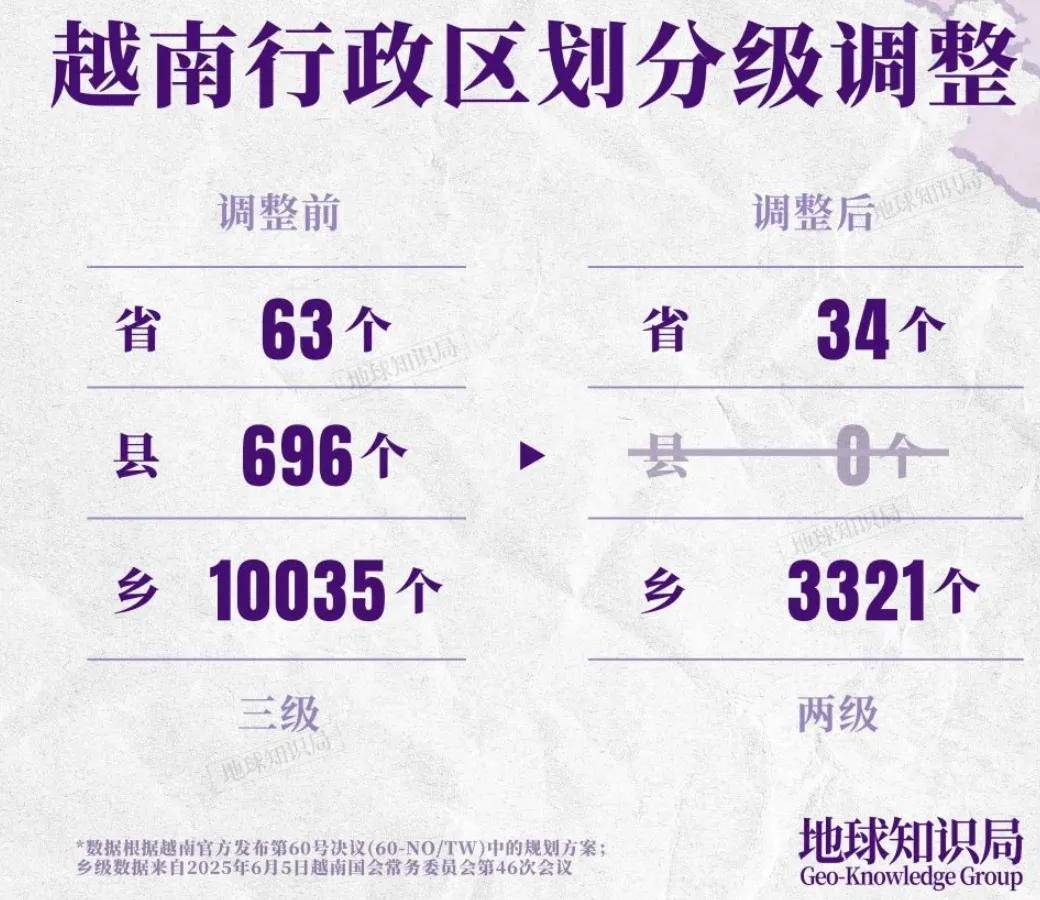 重磅文件定调！这些城市的区划调整，要加速了？