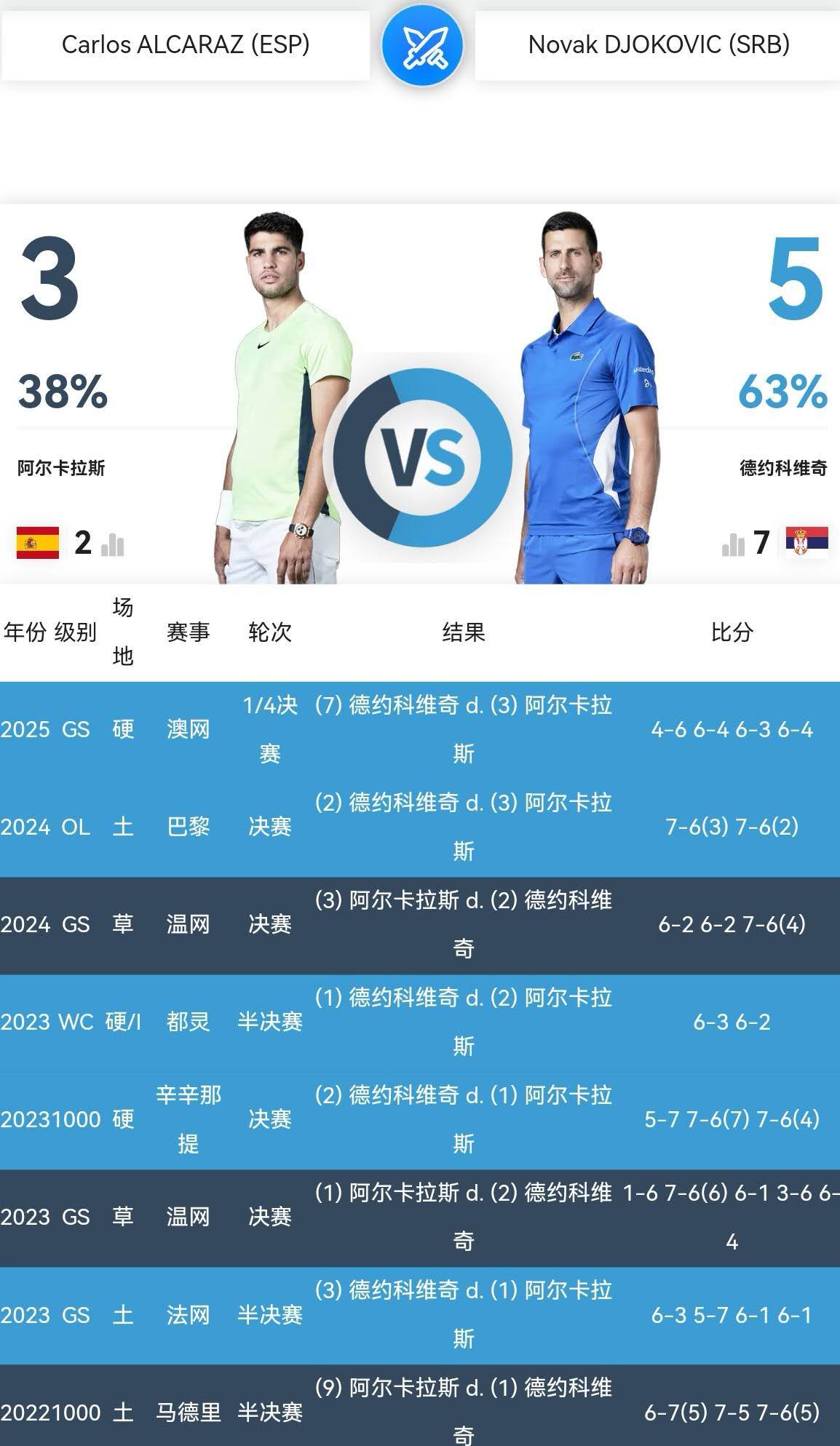 原创             阿德大战第九季：男子网坛的历史传承，或许在此一战