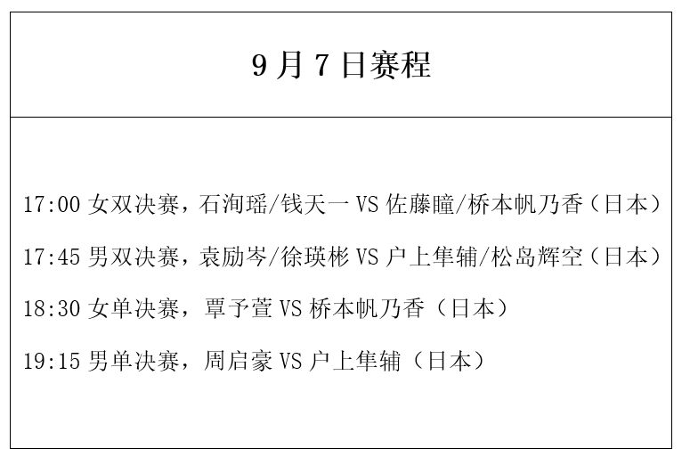 原创             WTT常规赛今晚落幕！国乒已夺首冠，9月7日赛程：中日迎来4场决赛