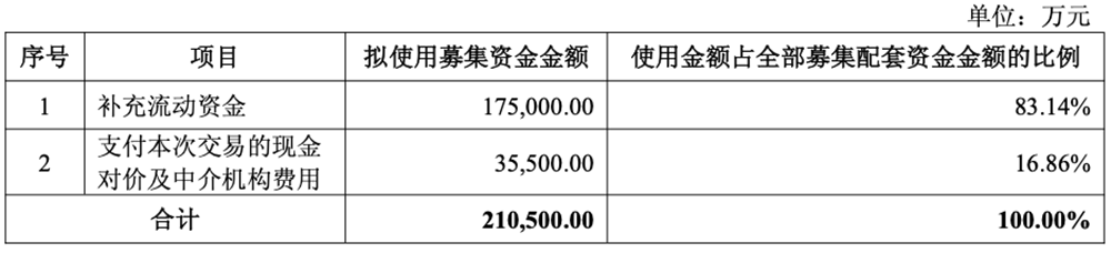 70亿，国产半导体材料重大并购！上海大硅片巨头发起