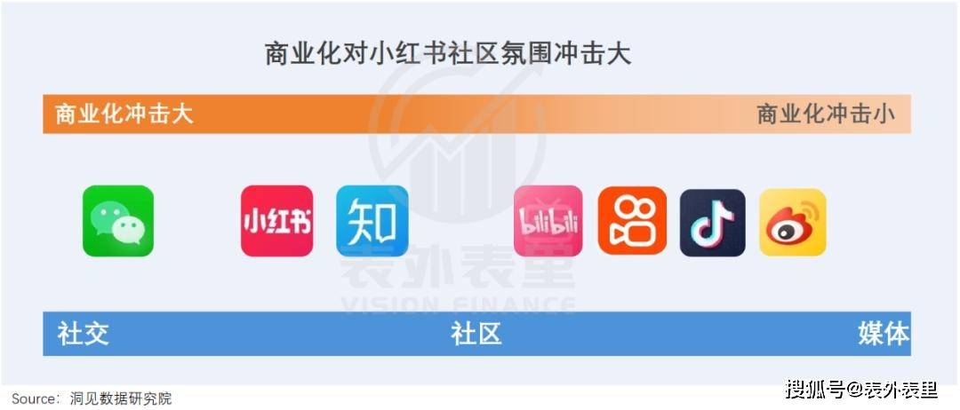 小红书加速商业化，商家先绷不住了