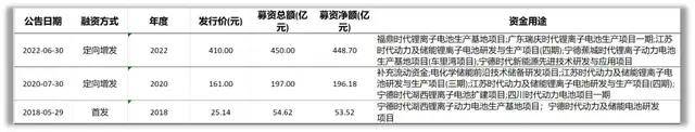 宁王，在时代中迷茫