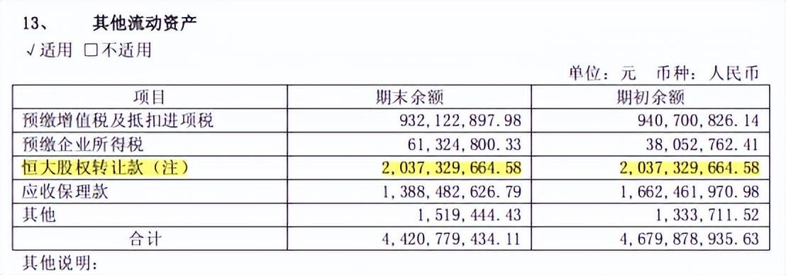 恒大退市，最大金主还在埋单