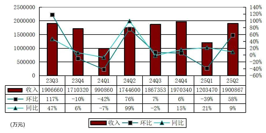 蔚来长袖善舞：时隔半年再次配售 或募资超70亿港元