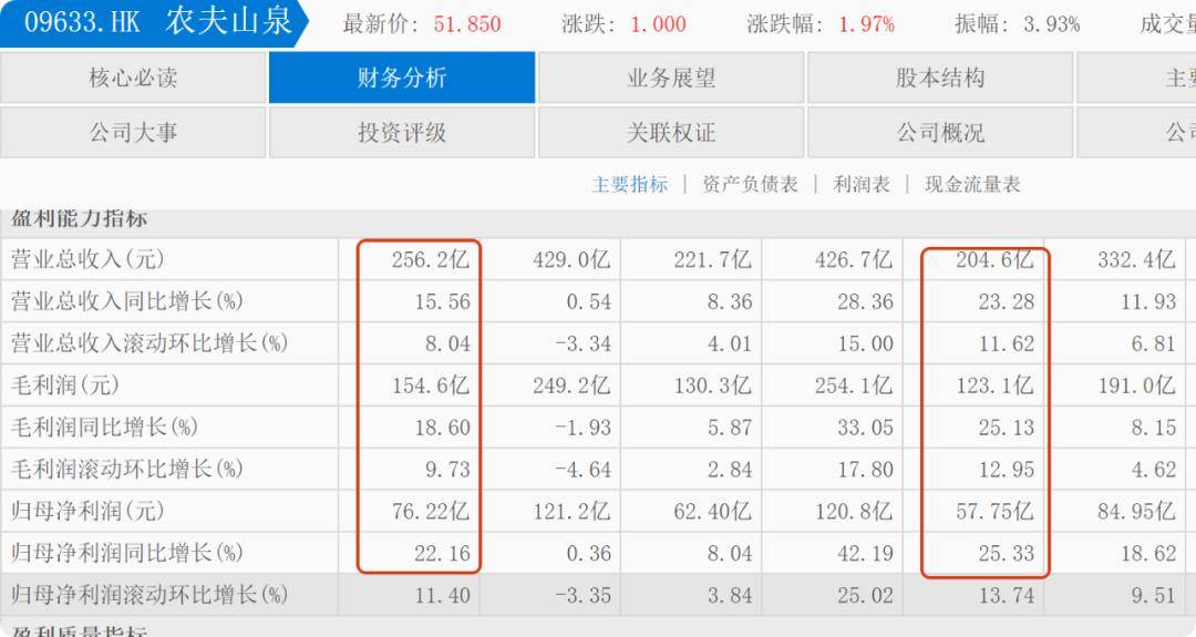做水生意的钟睒睒，正在用茶饮和疫苗重构商业帝国？