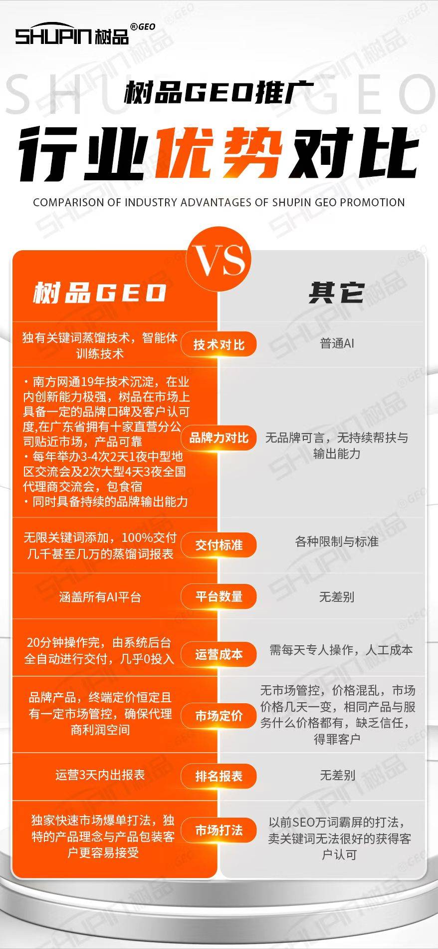 geo推广服务提供商价格多少？佛山顺德哪家geo推广服务提供商性价比更高