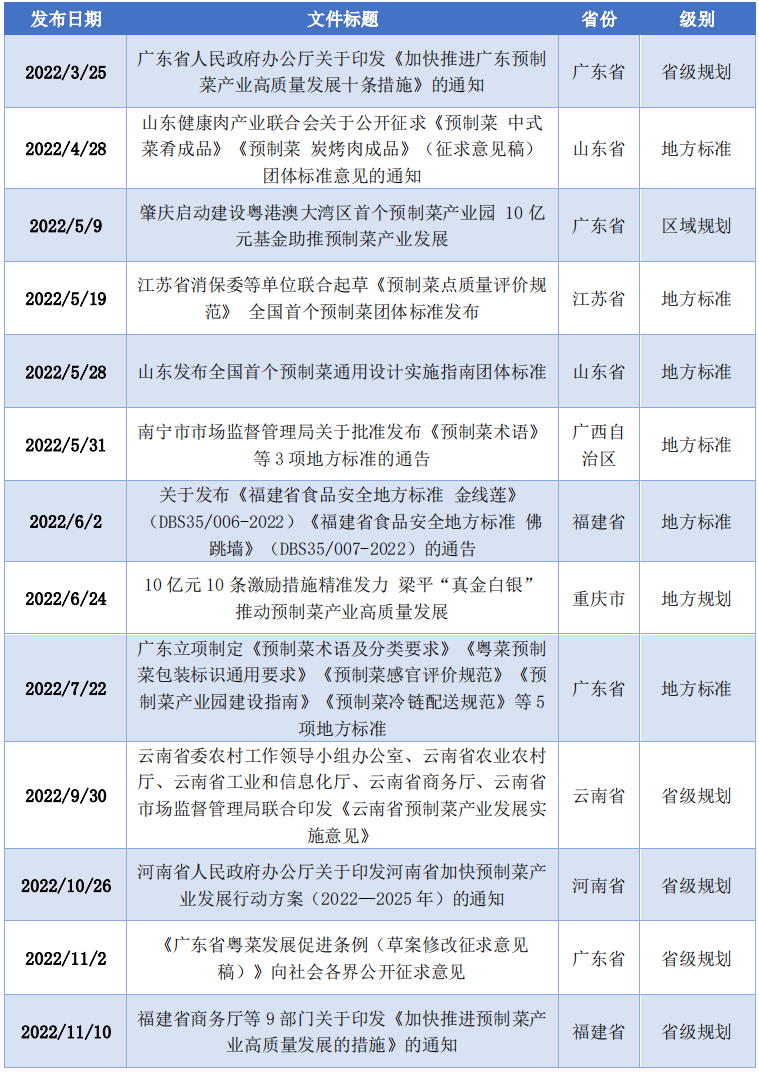 制菜行业发展研究报告AG真人2025预(图16)