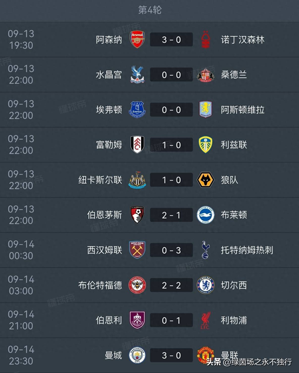 “英超最新积分榜：利物浦4连胜领跑曼联第1