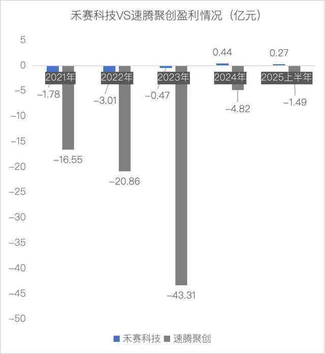 原创             激光雷达，为什么赚钱难？