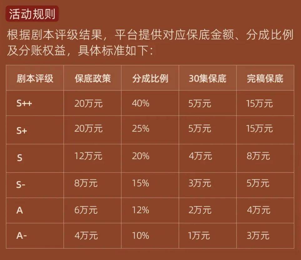 红果短剧创服中台：今年孵化微短剧数量较年初增长近4倍
