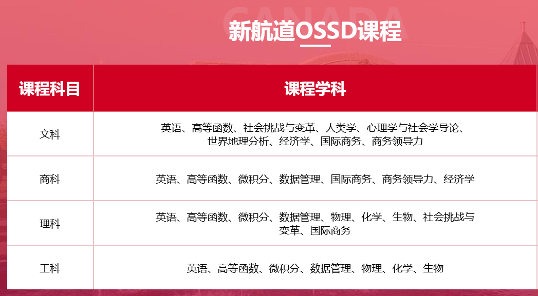 直通世界名校的黄金跳板——哈尔滨新航道OSSD国际课程助力学子成就全球竞争力