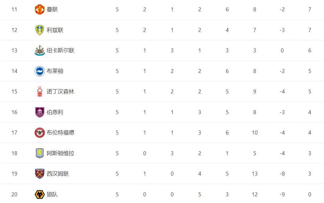 英格兰足球超级联赛随着阿森纳1-1绝平曼城利物浦2-1切尔西1-2英超积分榜出炉