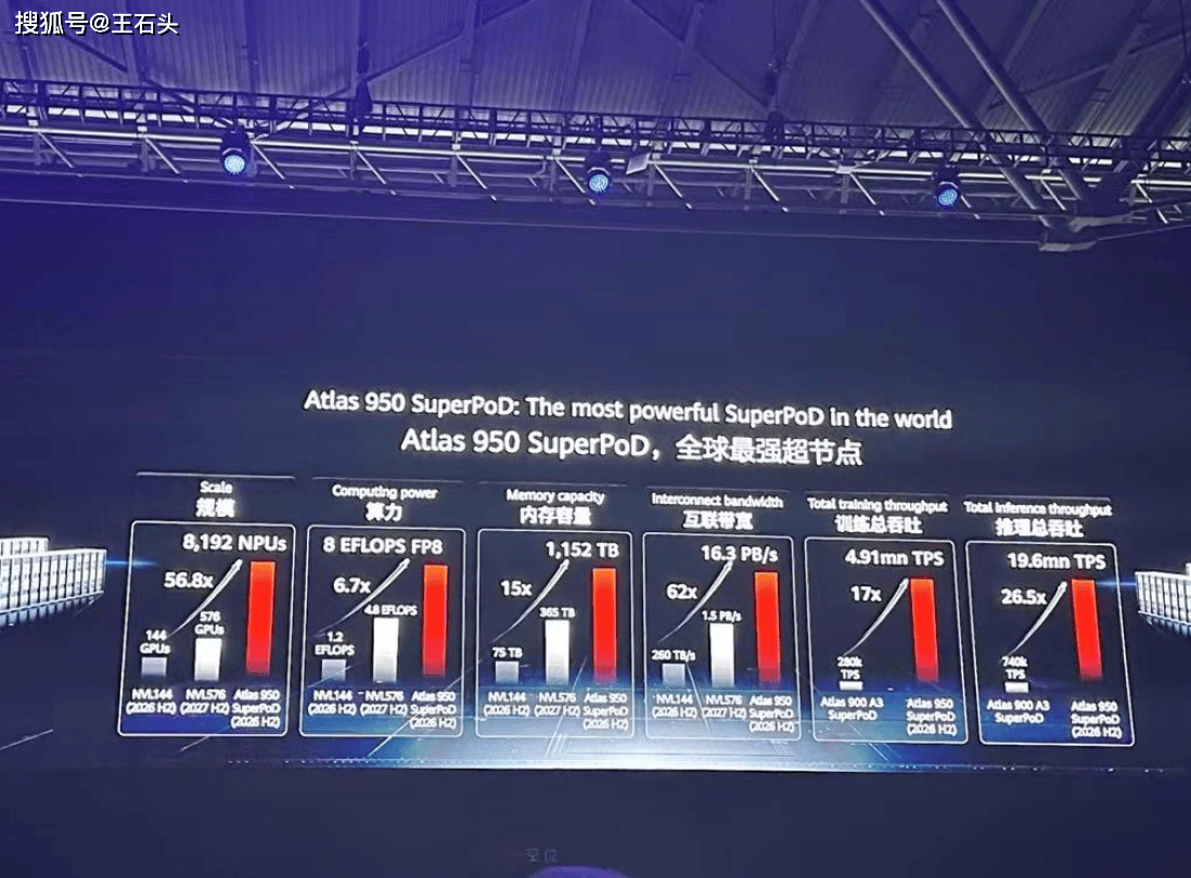 原创 国产AI芯片集体突围,黄仁勋“急了”,连续套现数亿美元!