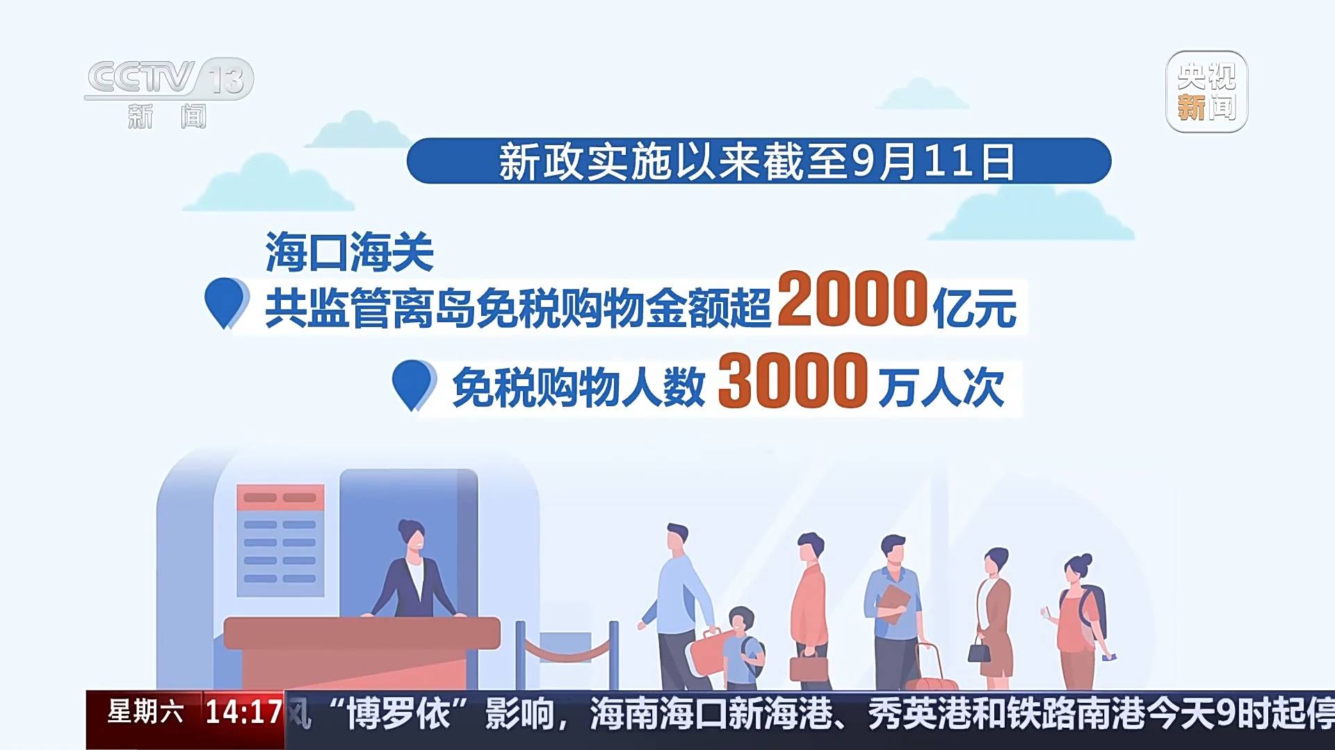 入境免签+消费场景创新 激发“中国游”“中国购”双热潮 入境免签+消费场景创新 激发“中国游”“中国购”双热潮