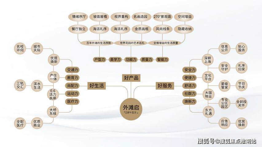 77售楼处电话-开盘时间-房价-户型-楼盘详情-周边环境-户型-价格-电话z6尊龙网站登录入口保利外滩启Park77售楼处首页-保利外滩启Park(图21)