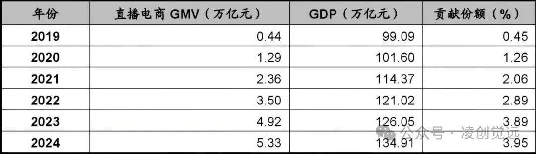 直播电商：IP运营的经验与教训虎牙直播_NBA_足球篮球英超欧洲杯高清体育赛事