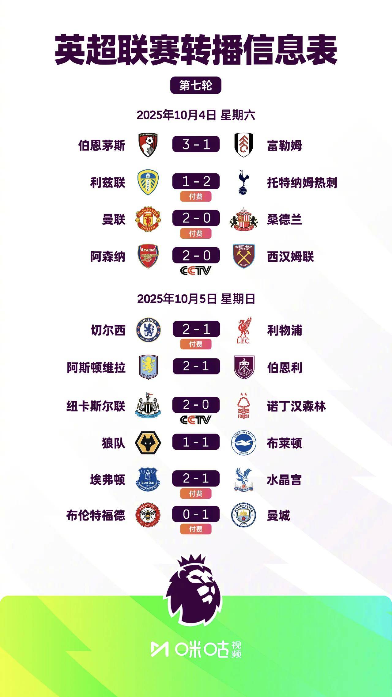 英格兰足球超级联赛英超第7轮综述｜红军两连败丢榜首枪手两连胜登顶蓝月升第五