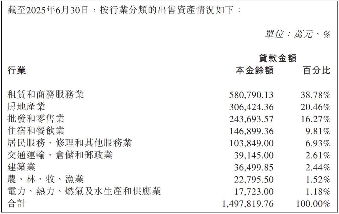 广州农商银行再抛百亿信贷资产,roa降至0.22%,个贷不良率3.55%_总额_金额_个人