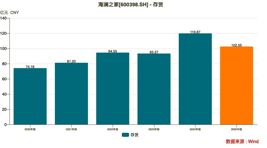 中国男装之王，背水一战