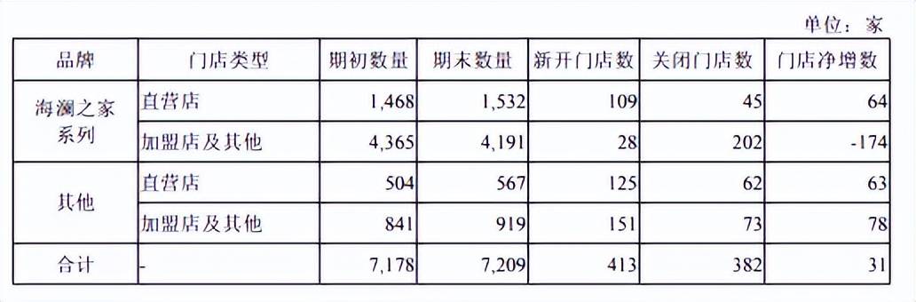 中国男装之王，背水一战