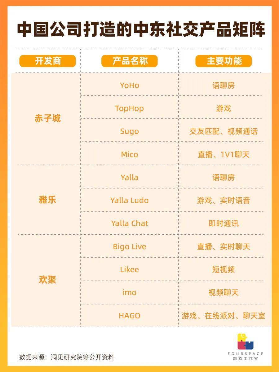 国产APP收割中东土豪 语聊房年入几十亿？
