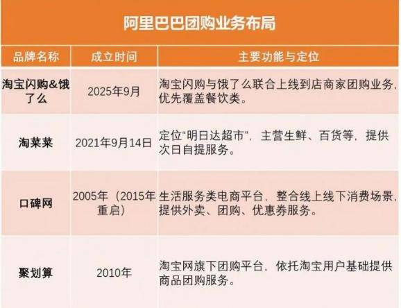 高德放“榜”30天：百度携程“硬杠”，抖音小红书“包抄”