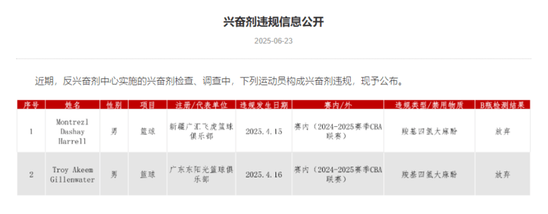 吉伦沃特因兴奋剂违规被中国篮协禁赛3个月