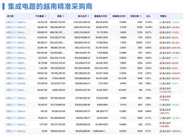 中美贸易战又开打了？特朗普宣布对华加征100%关税，中方九连发全面反击！