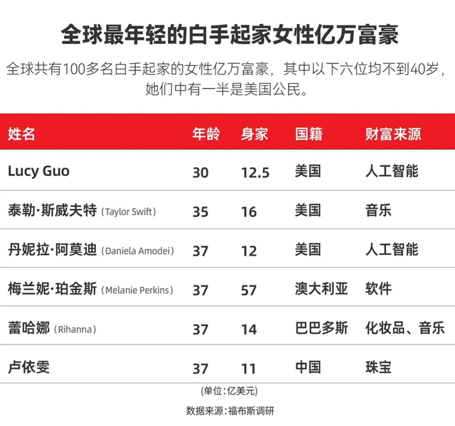 AI造富有多猛？周边千万豪宅卖爆，连邓紫棋都躺赚了10倍