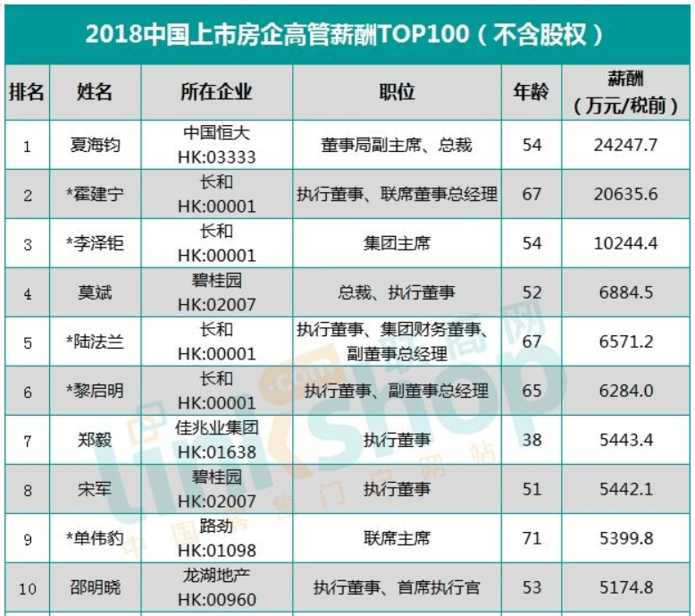 分红超千亿，万科的钱都去哪里了？