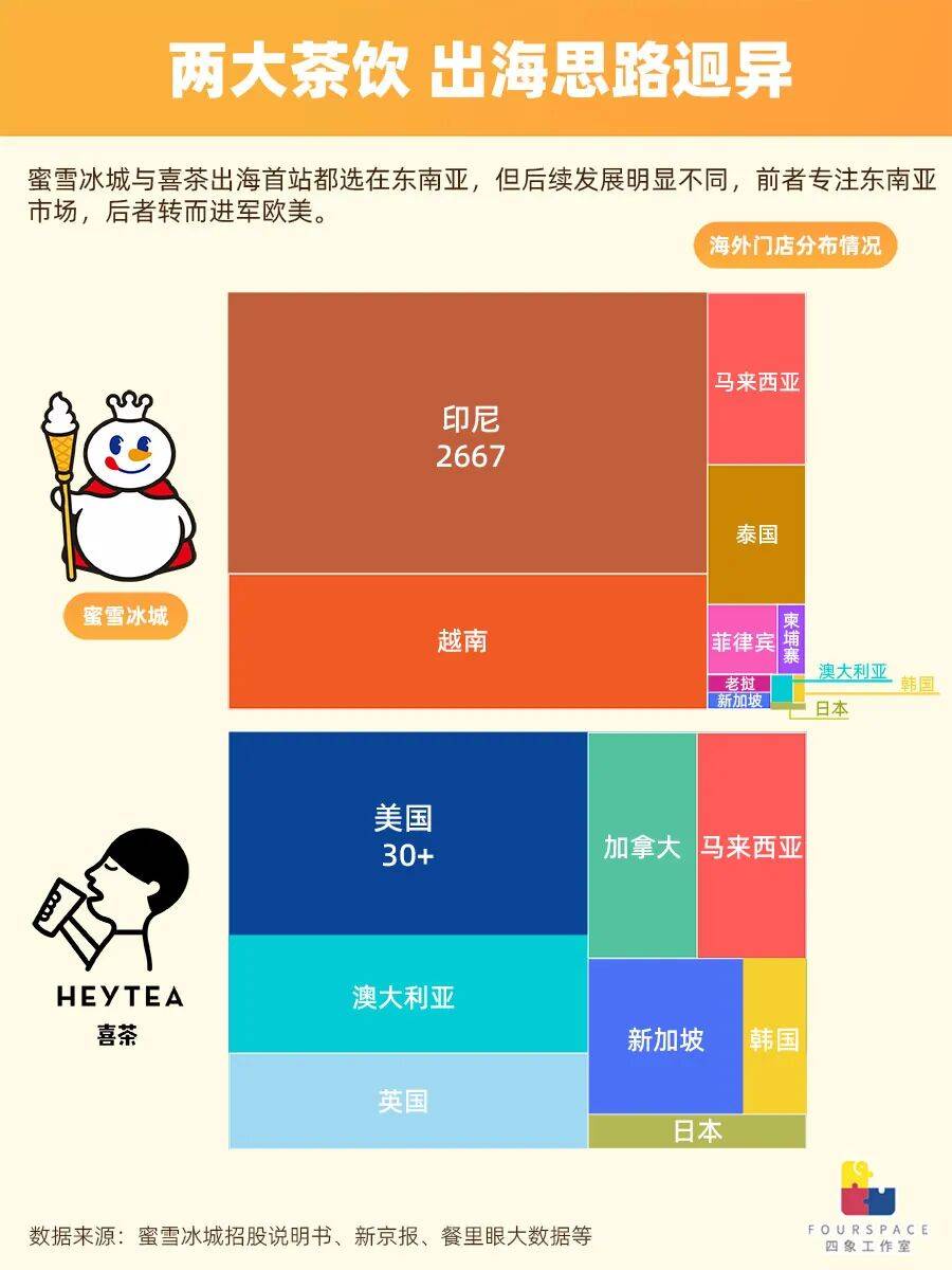 国产茶饮出海收割老外？一杯奶茶卖到60元