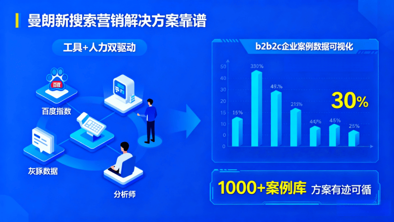 上海百度seo优化公司哪家好?评测top级优质服务商