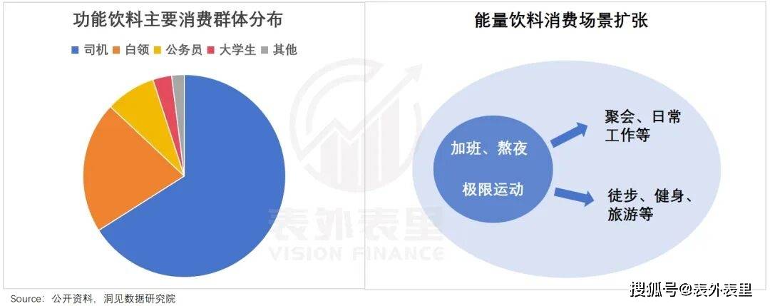 能量饮料，正成为当代年轻人的“救命水”