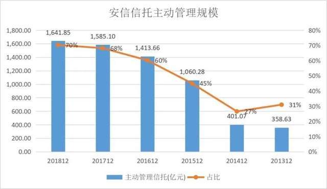 金融圈“钱三强”，到底有多少人年薪百万？