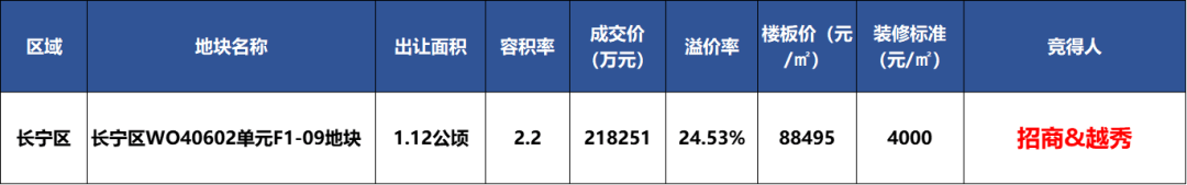 金年会- 金年会体育- 官网APP和樾长宁(营销中心)首页网站-和樾长宁销售中心(售楼处)-楼盘欢迎您-售楼处位置-价格-户型-小区环境-楼盘详情-交房时间-周边配套-电话