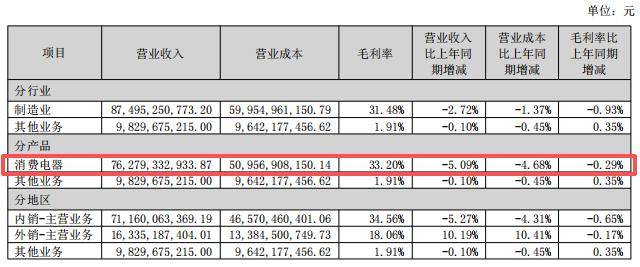 格力高管下场炮轰“群”,董明珠和雷军何愁何怨?