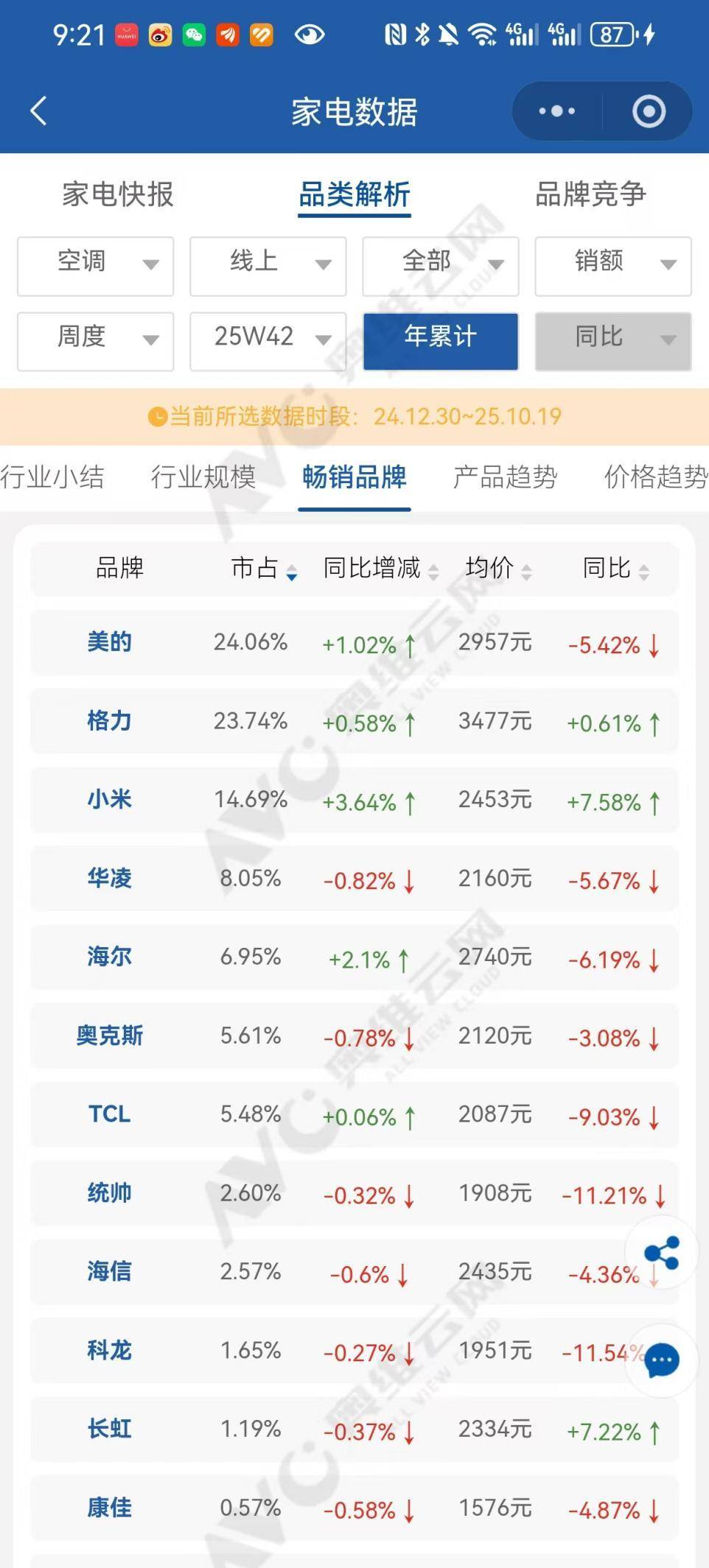 格力高管下场炮轰“群”,董明珠和雷军何愁何怨?