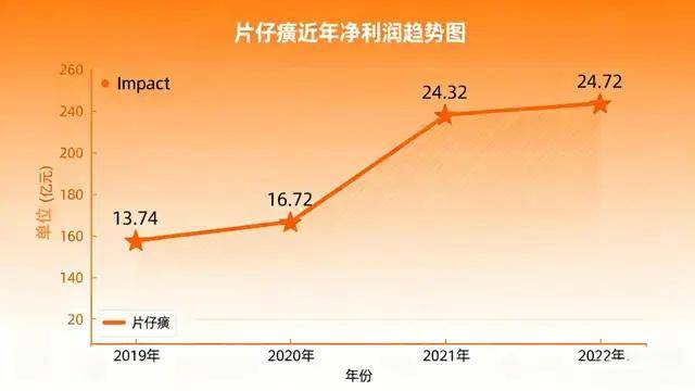 “神话”破灭:曾经一粒1600,如今1800亿没了