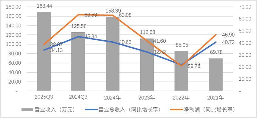 东鹏饮料:增长曲线不再锐利,“小红牛”成长性到头了吗?
