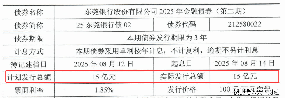 17年ipo长跑又中止,东莞银行苦追上市何时圆梦?